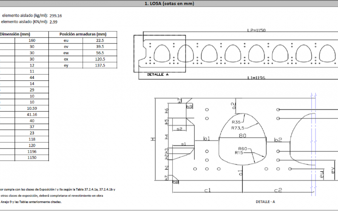 Sheets of Technical Specifications of concrete slabs